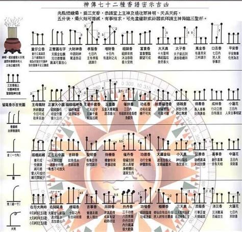 香的長短意義|最全的燒香圖解，香譜圖解，看看你上的香都有。